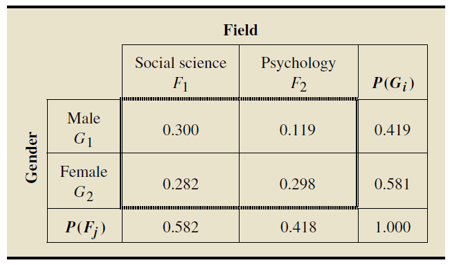 The Indian Ministry of Labor & Employment