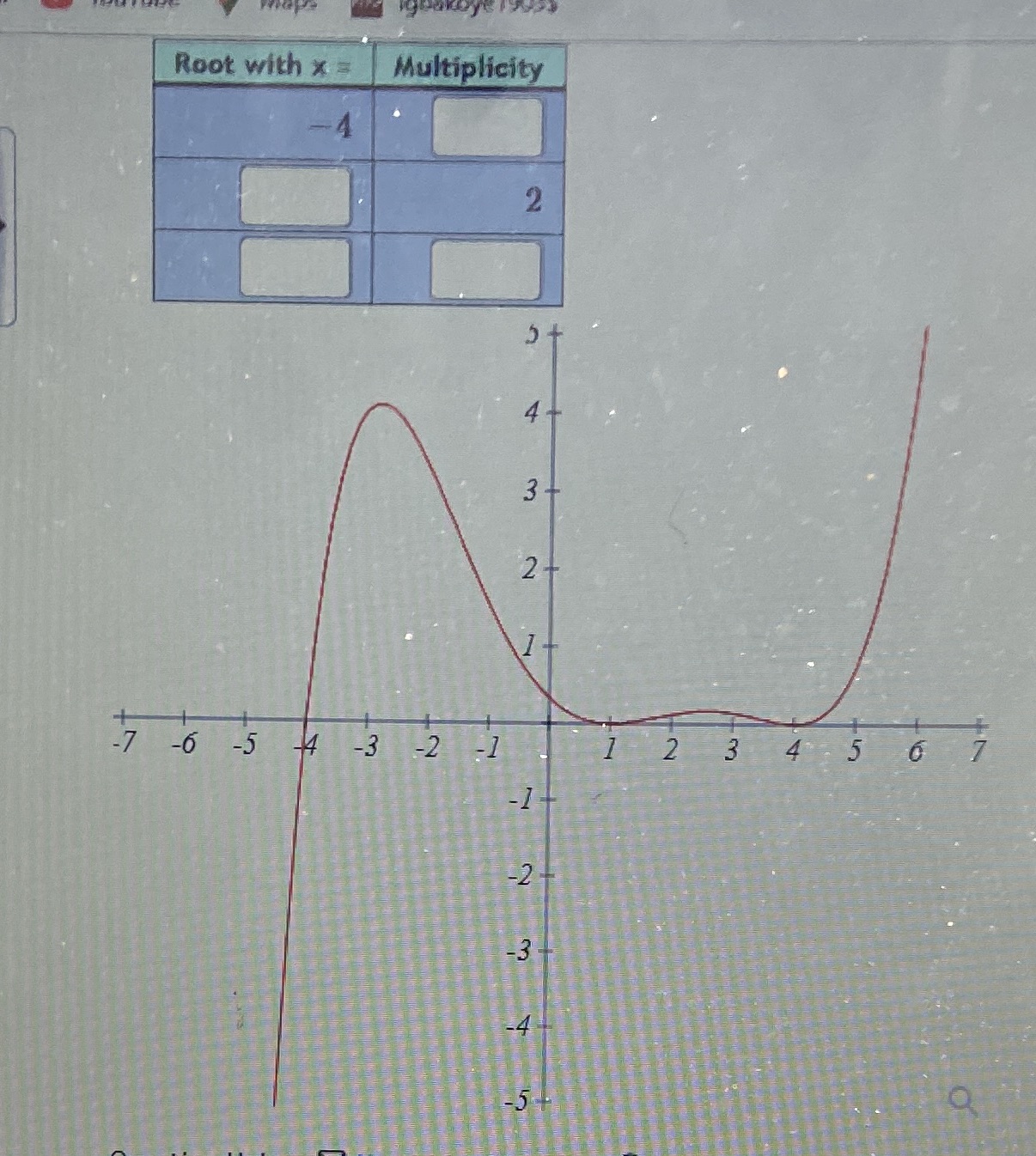 Given the graph of a degree 5 polynomial below,