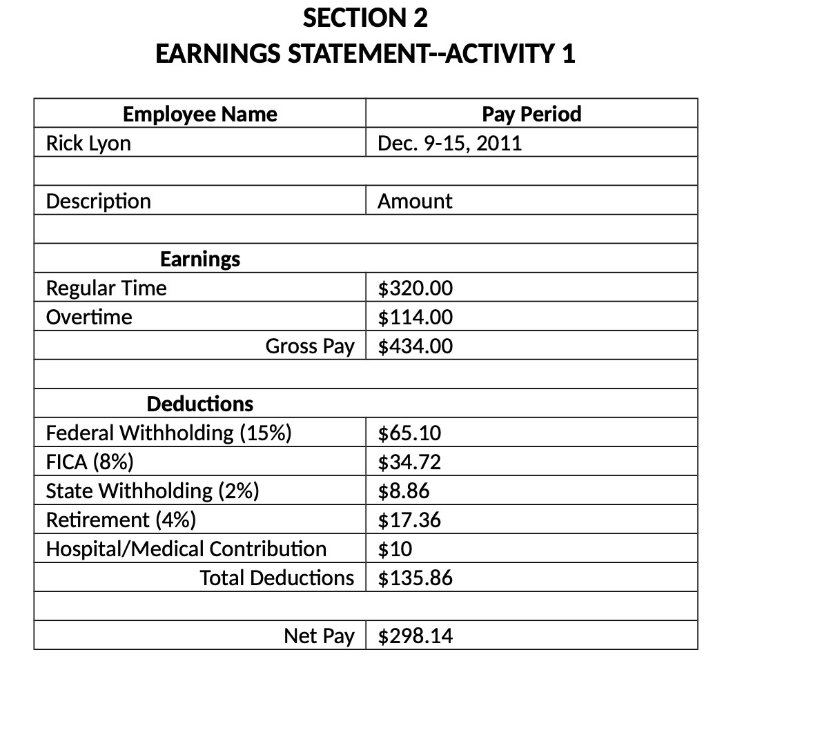 SECTION 2 EARNINGS STATEMENT--ACTIVITY 1 Employee