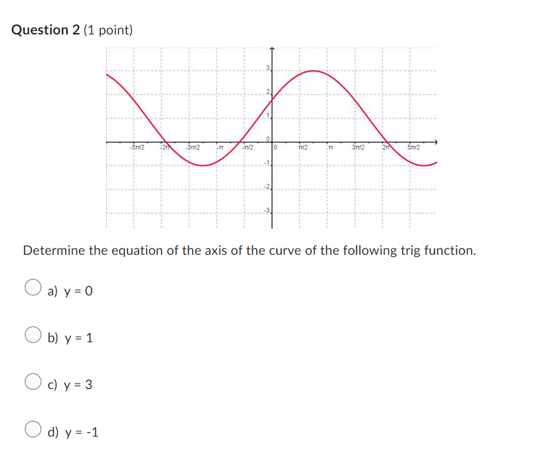 \fQuestion 2 {1 point) Determine the equation of