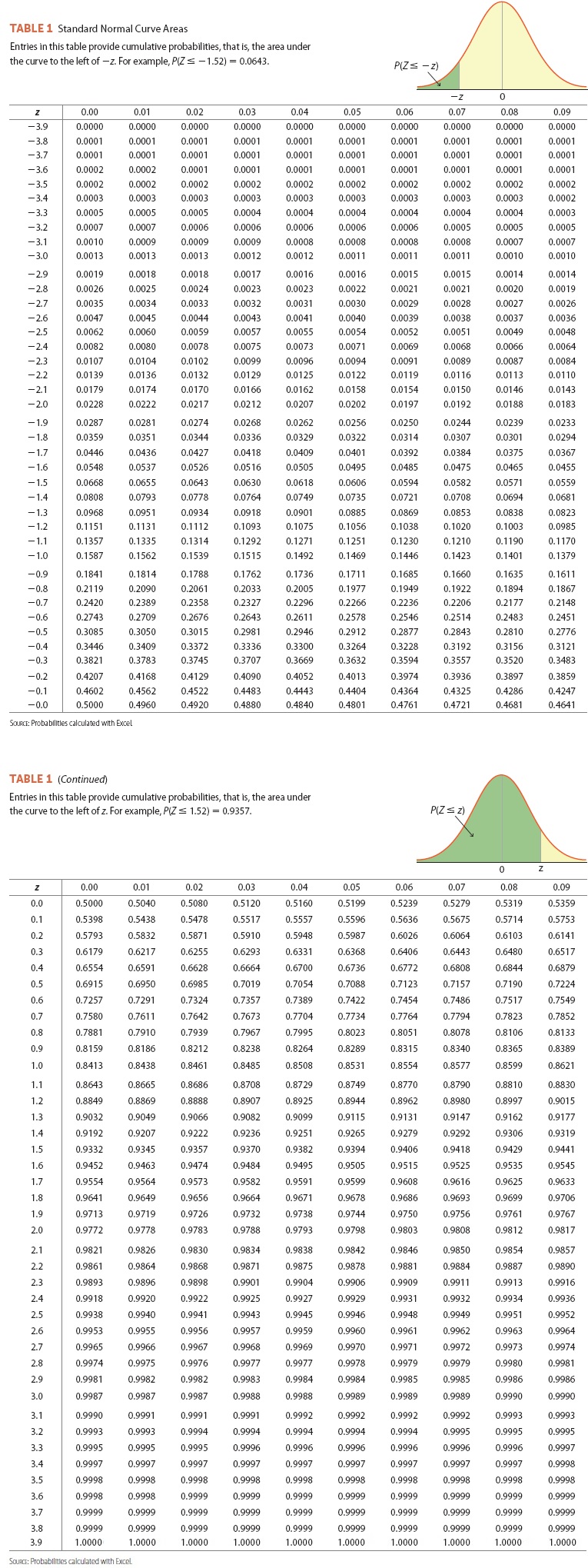 A simple random sample of 29 observations is