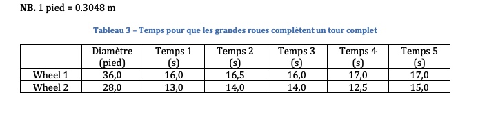 3) Two large wheels Calculation 3a: For each