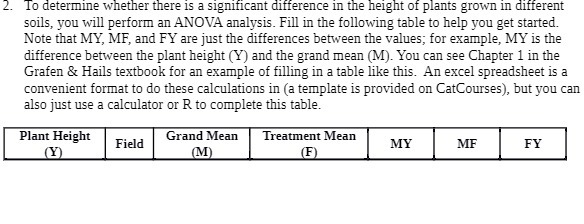 2. To determine whether there is a significant