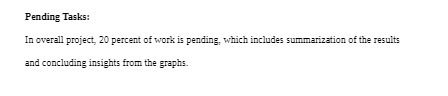 Pending Tasks: In overall project, 20 percent of