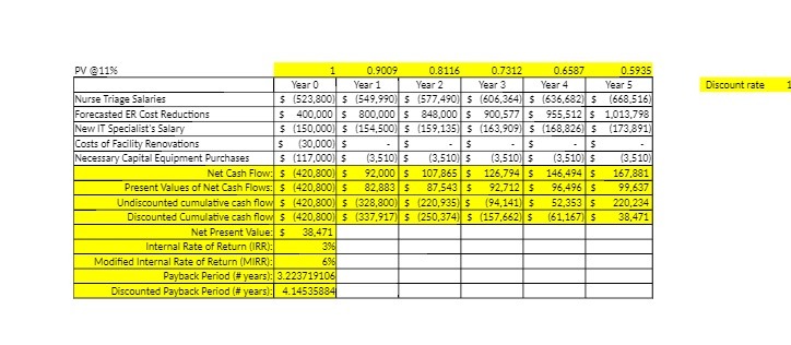 PV @11% IL 0.9009 0.8116 0.7312 0.6587 0.5935
