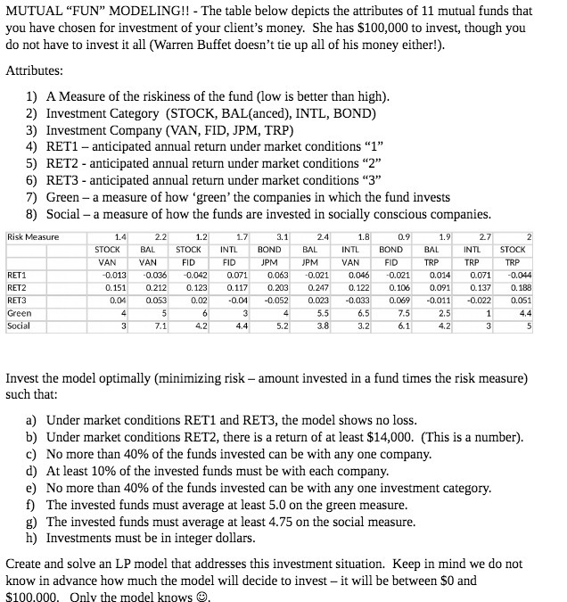 MUTUAL "FUN" MODELING!! - The table below depicts
