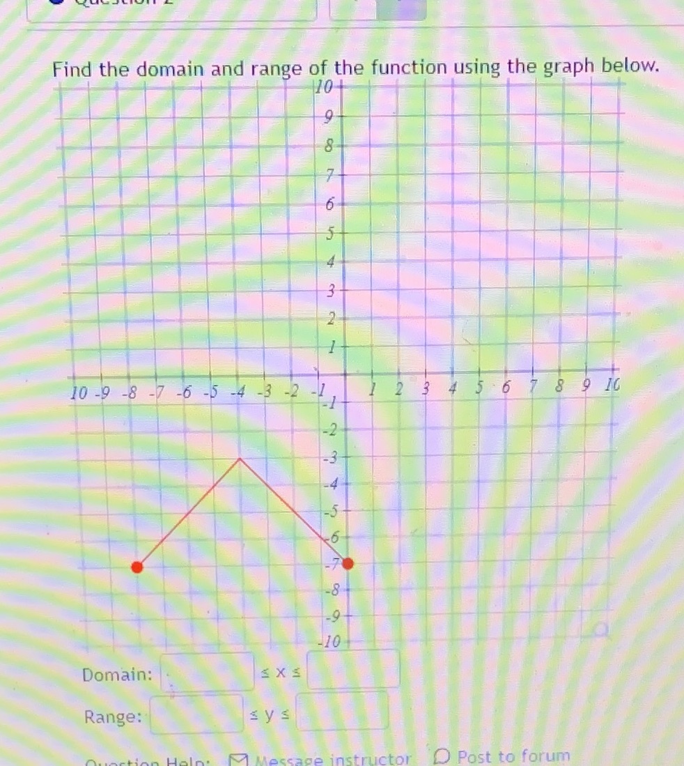 Find the domain and range of the function using