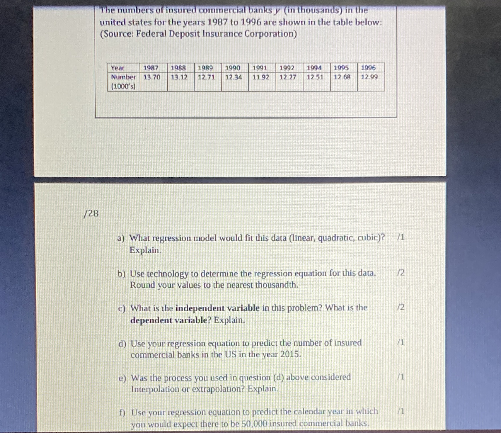 The numbers of insured commercial banks y (in