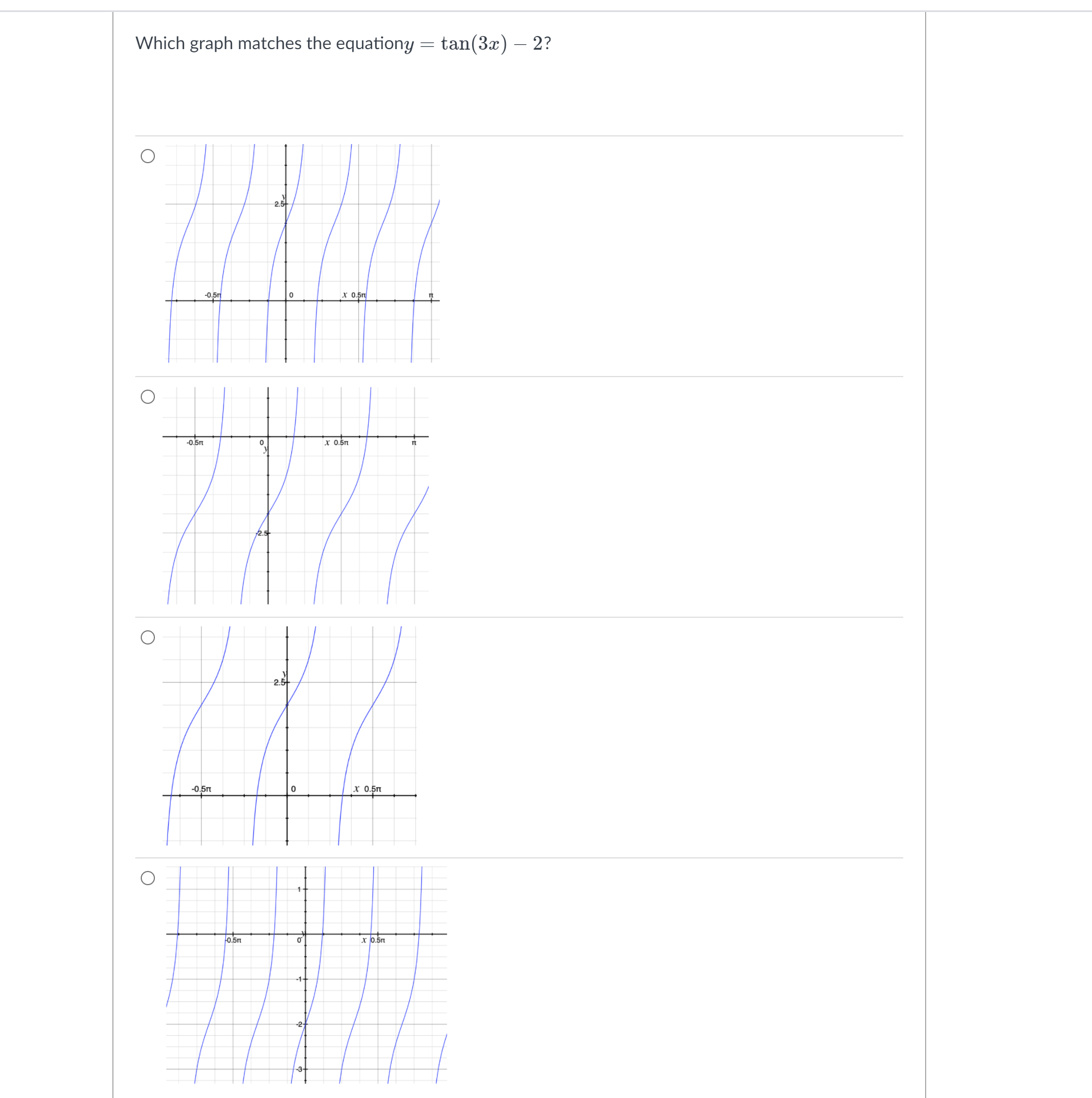Which graph matches the equationy = tan(3x) - 2?