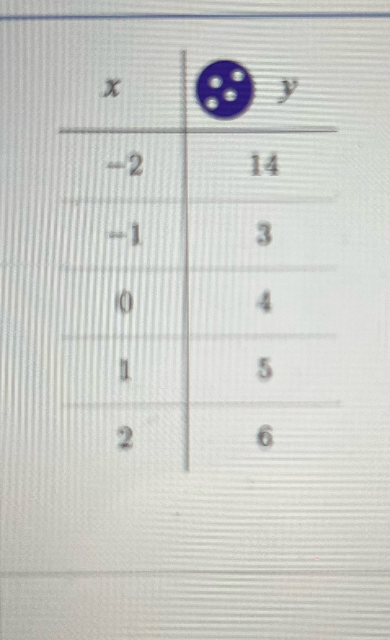 Find an equation that represents this data X -2