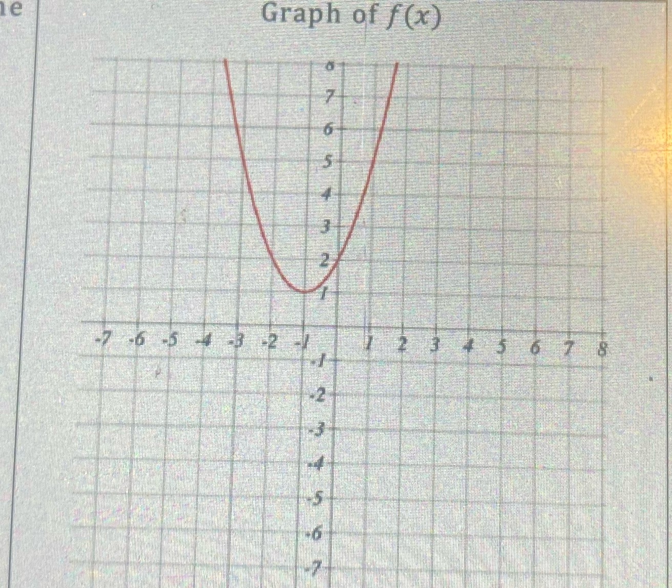 Identify axis of symmetry and vertex e Graph of