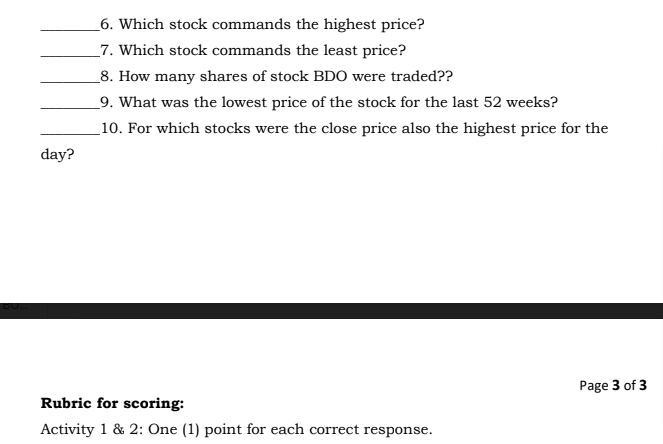 Activity 1: "Illustrate and Distinguish Stocks