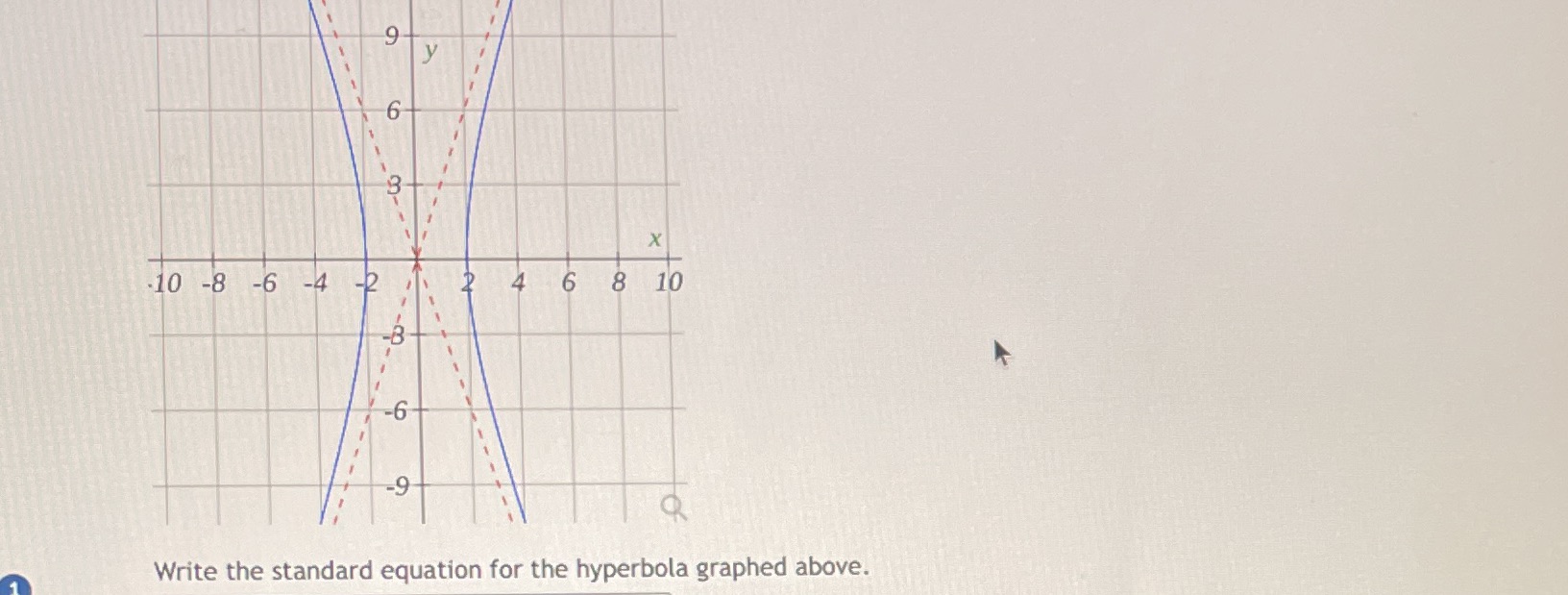 Standard equation for the hyperbola \f