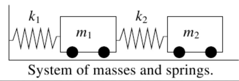 This question (1 point) Consider a system of two
