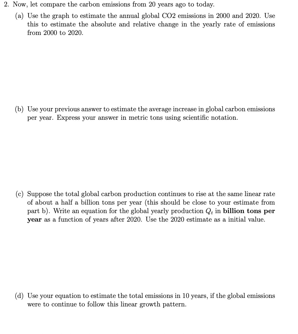 A familiar pattern Annual global fossil