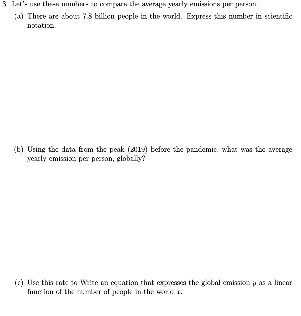 A familiar pattern Annual global fossil