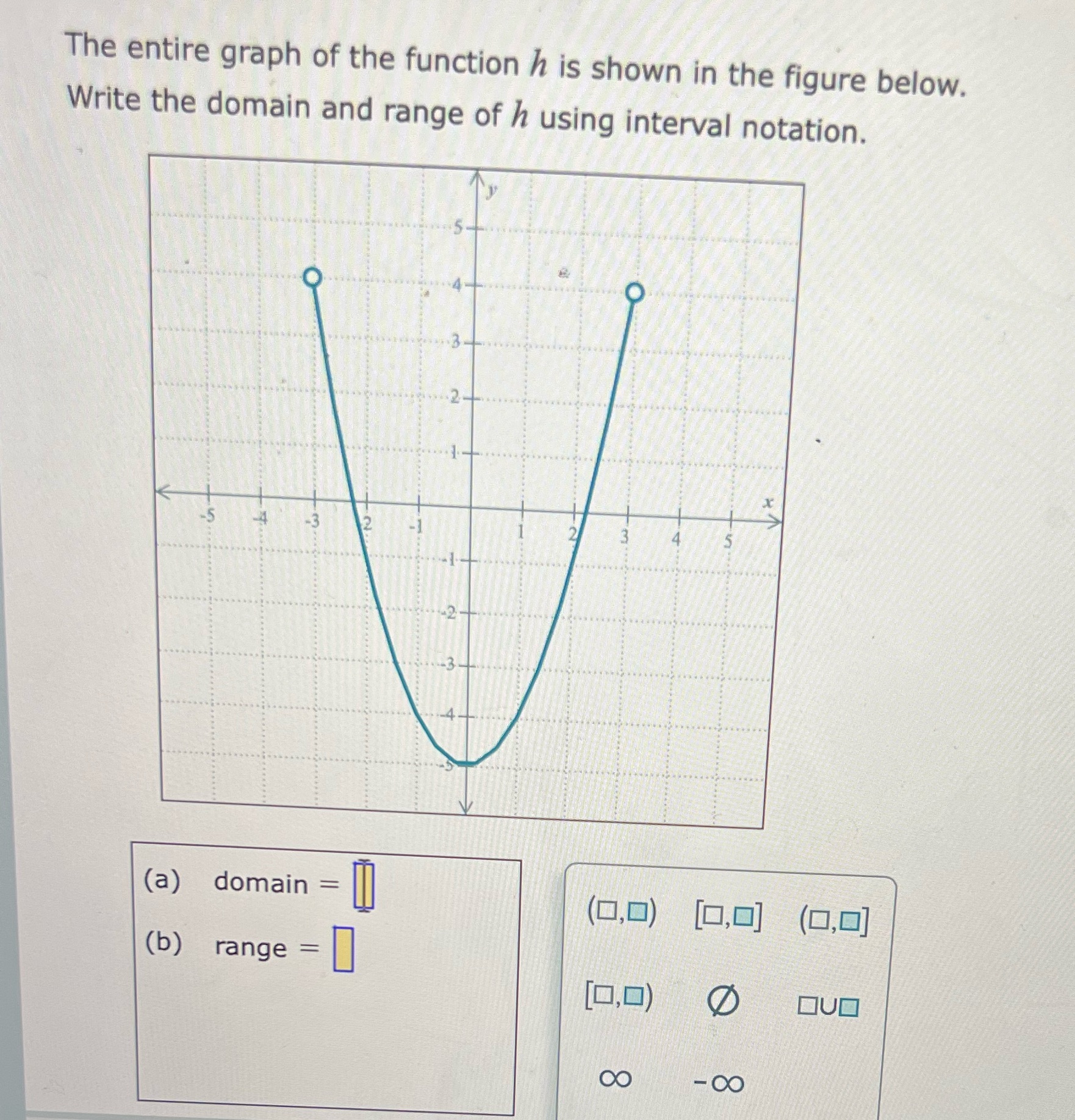 The entire graph of the function h is shown in
