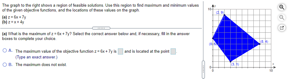 The graph to the right shows a region of feasible