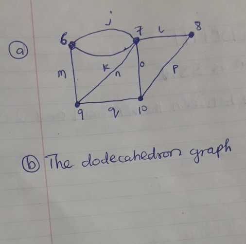 Determine whether the indicated graph has an