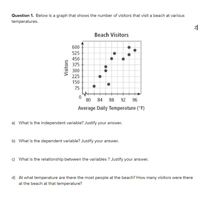 Question 1. Below is a graph that shows the