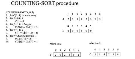 This is an algorithm class. Call COUNTING-SORT on