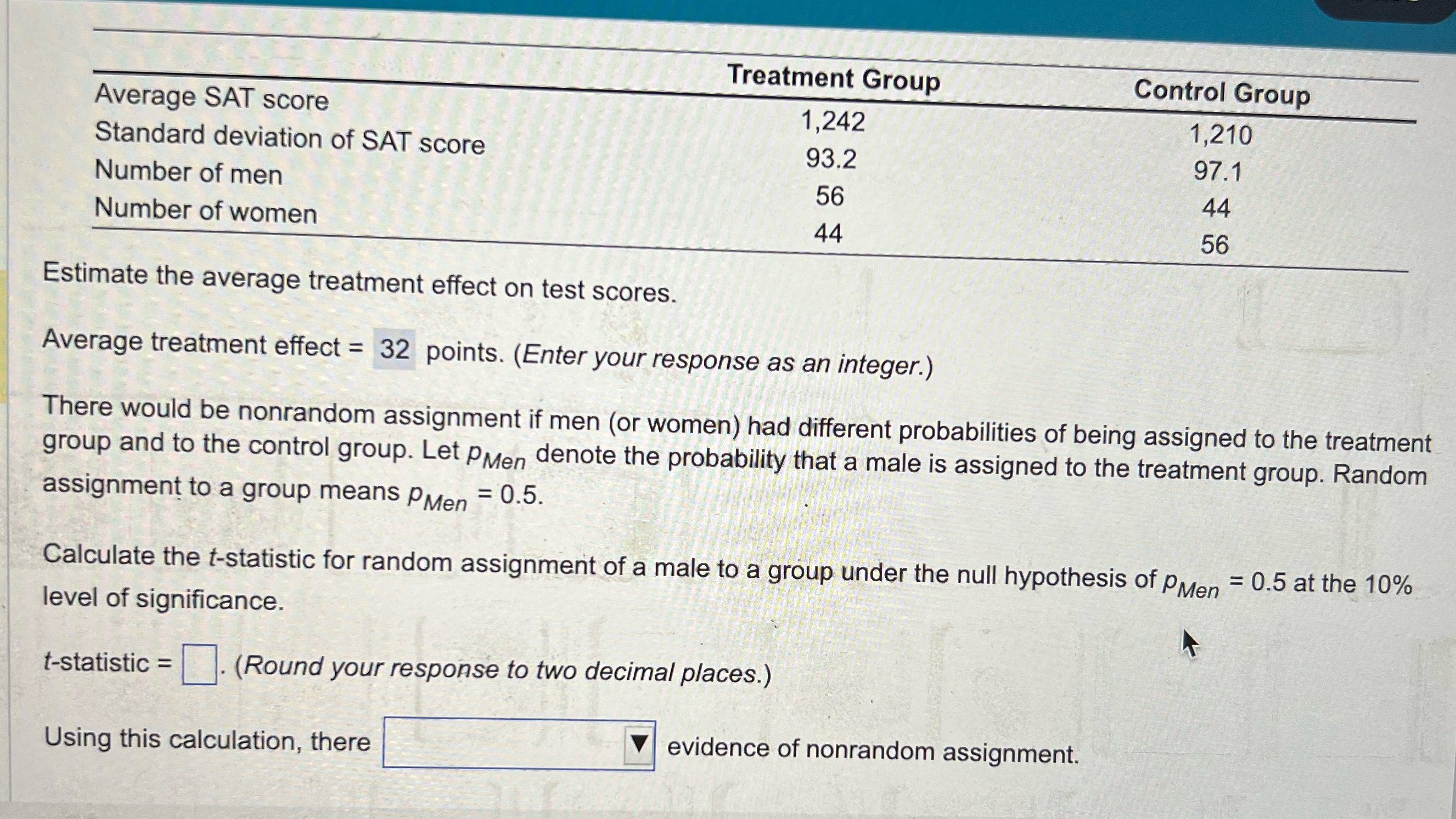 Treatment Group Control Group Average SAT score