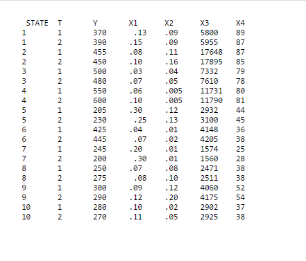 uesnn 2: A study was conducted to investigate the