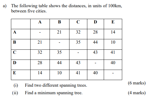 a) The following table shows the distances, in