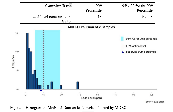 Complete Data 15 - : 95% Cl for 90th percentile 1