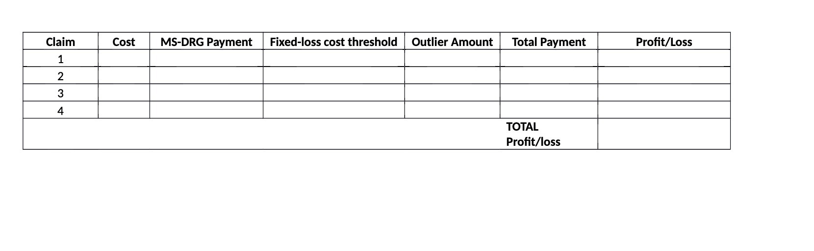 Claim Cost MS-DRG Payment Fixed-loss cost
