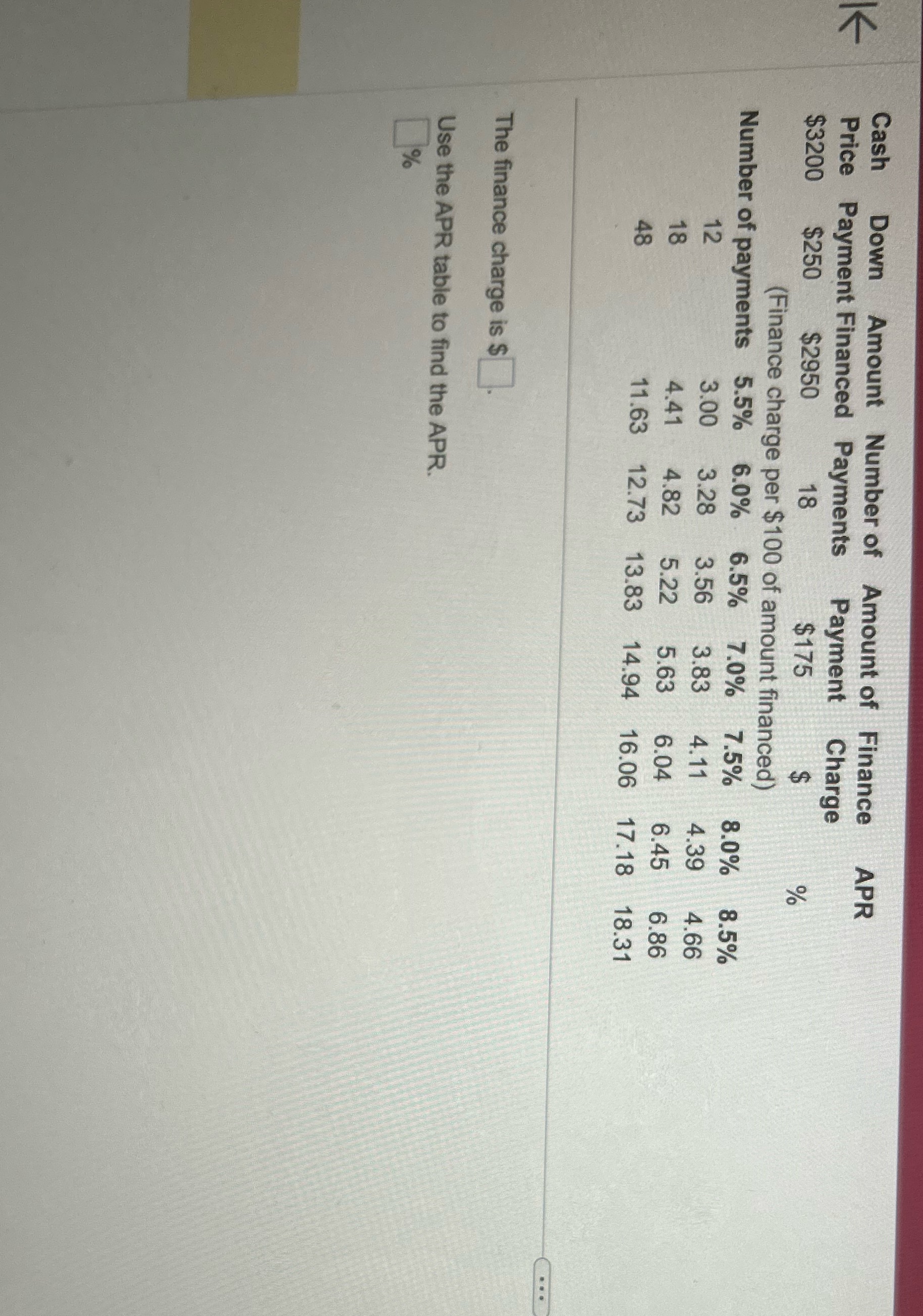 please help solve !!!!! Cash Down Amount Number