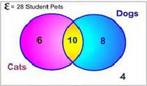 VENN DIAGRAM HOMEWORK