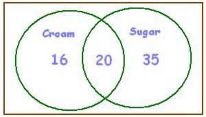 VENN DIAGRAM HOMEWORK
