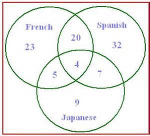 VENN DIAGRAM HOMEWORK