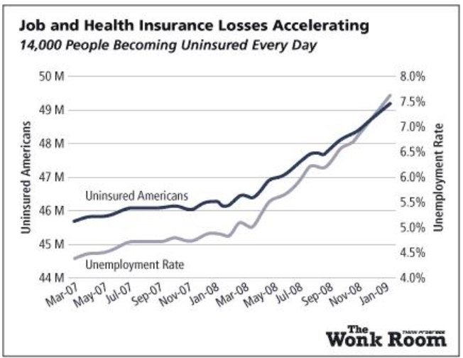 Discuss why you consider the graph to be