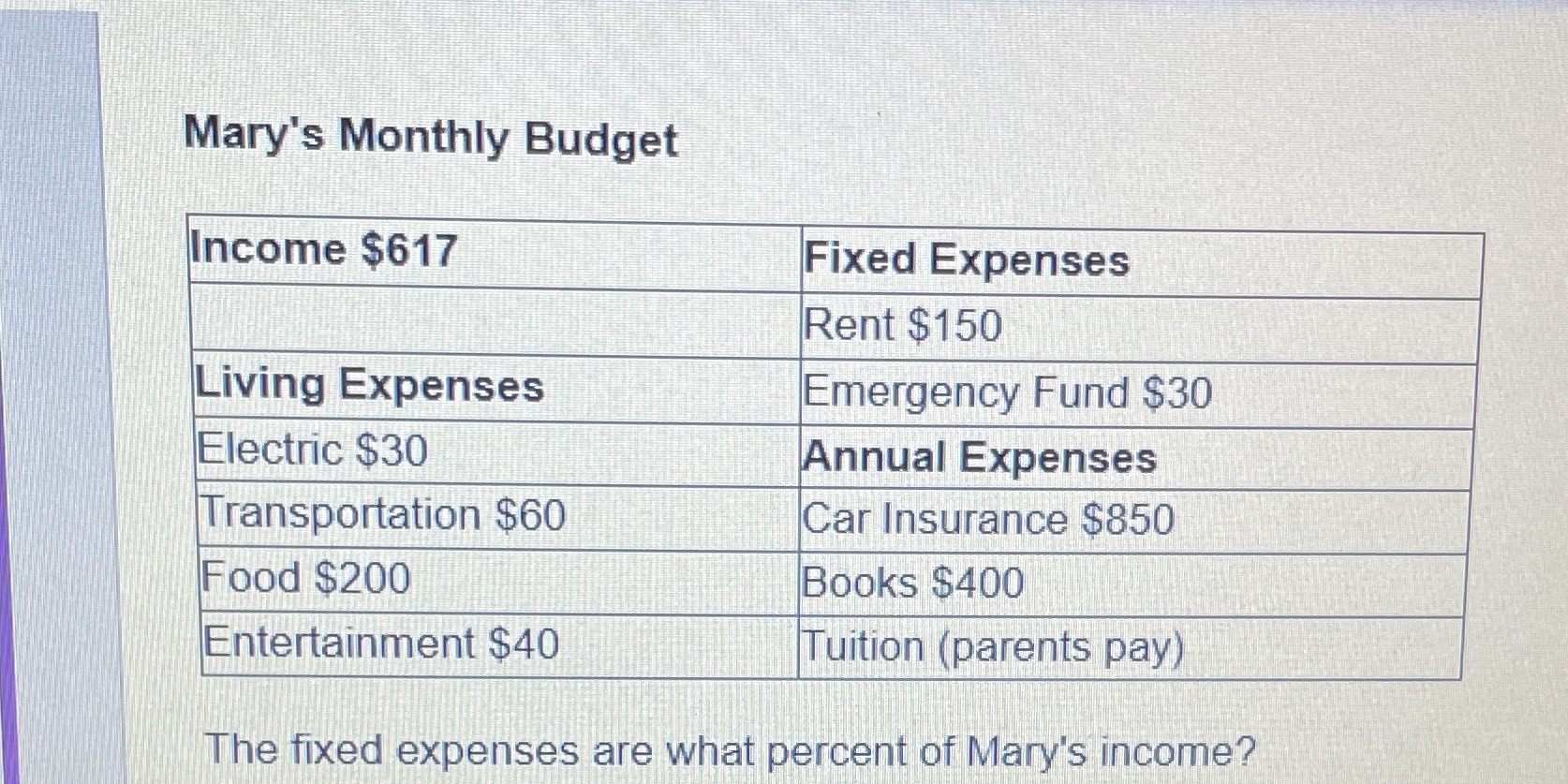 Mary's Monthly Budget Income $617 Fixed