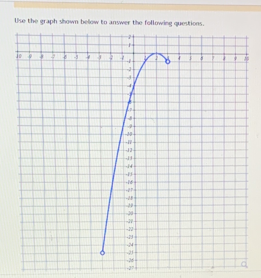 A. Record the domain of the graph belowB. Record