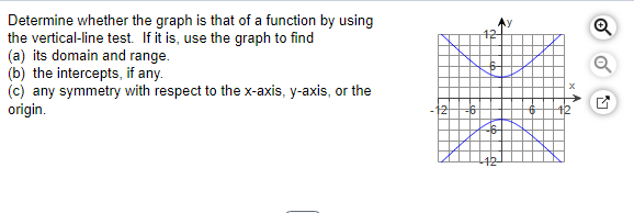 Determine whether the graph is that of a function