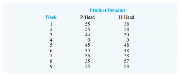 Buckeye Manufacturing produces heads for engines