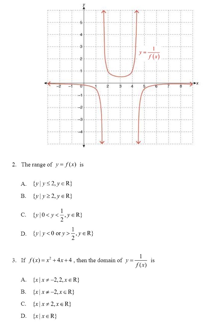 f(x) 2 -1 -2 2. The range of y = f(x) is A.