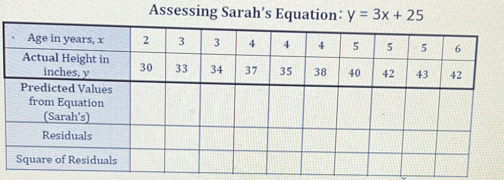 Assessing Sarah's Equation: y = 3x + 25 Age