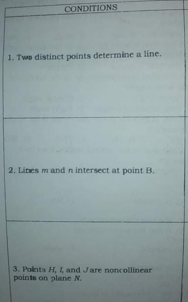Draw the following postulates and theorems based