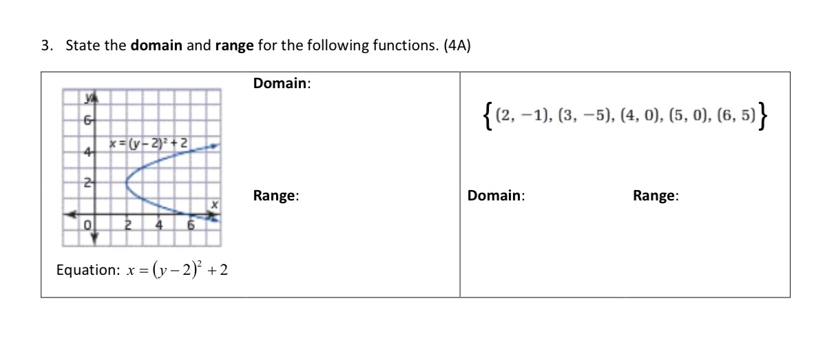 3. State the domain and range for the following