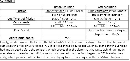 Conclusion: Before collision After collision