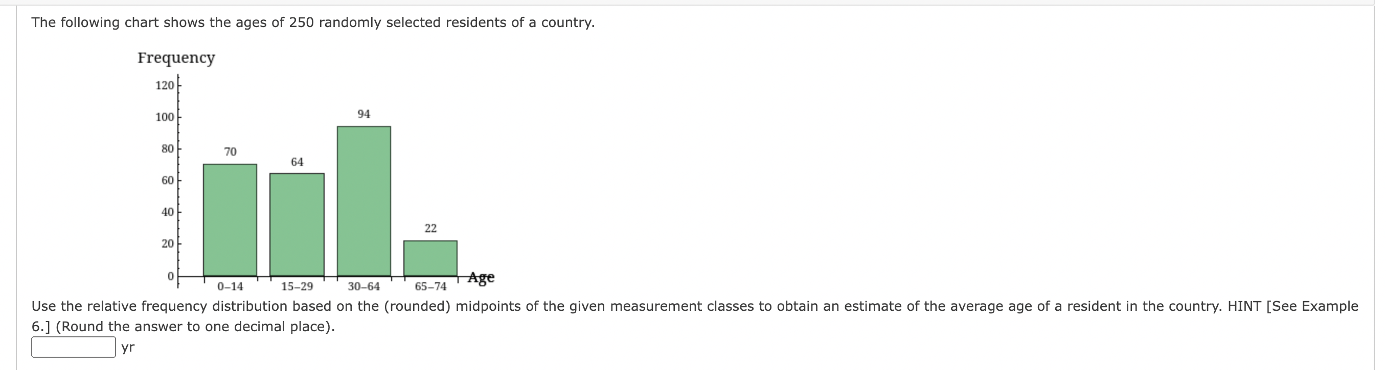 1. The following chart shows the ages of 250