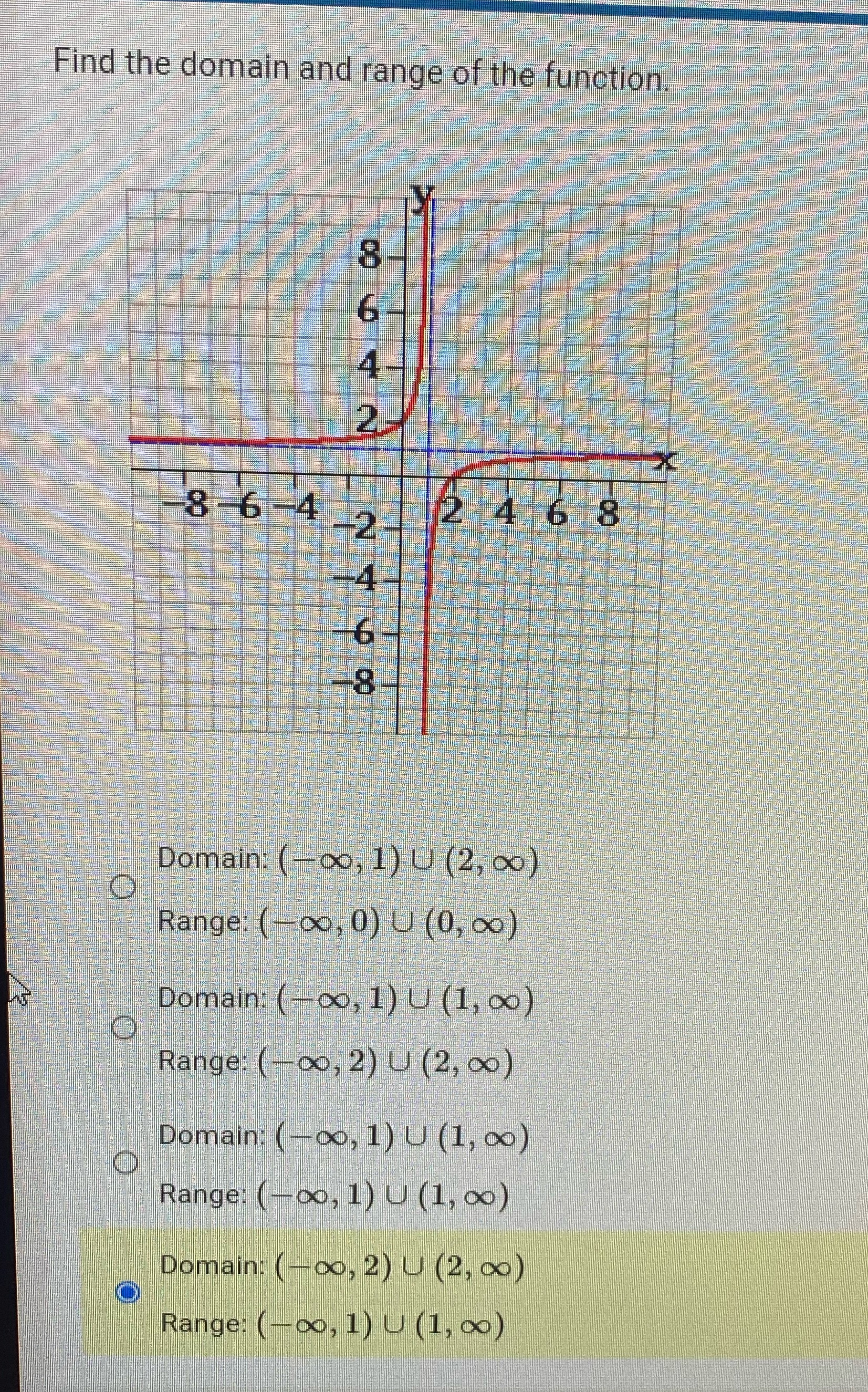 Find the domain and range of the function, NAGO