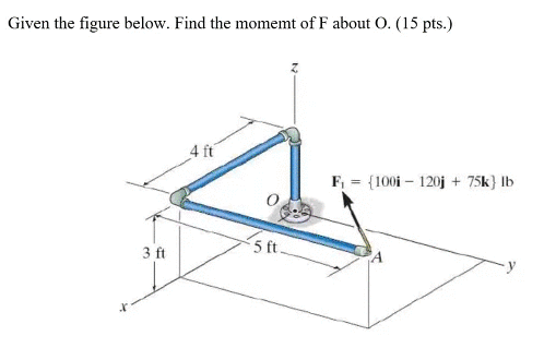 Given the figure below. Find the moment of F