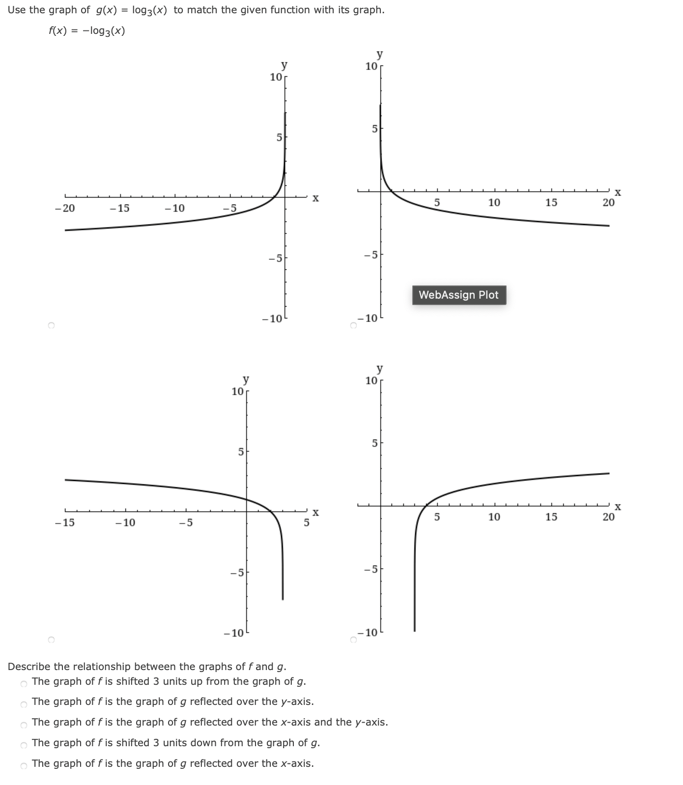 Use the graph of g(x) = log3(x) to match the