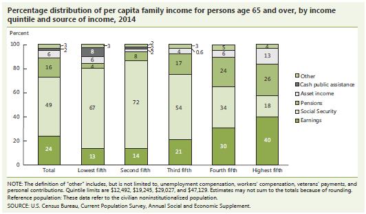 For the figure below write one factual statement