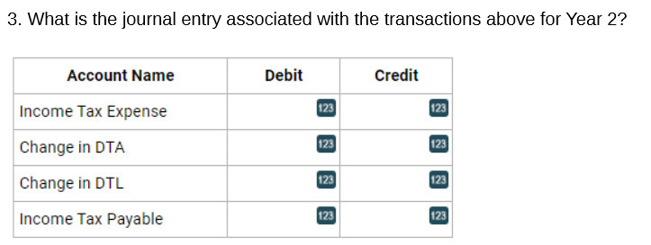 3. What is the journal entry associated with the
